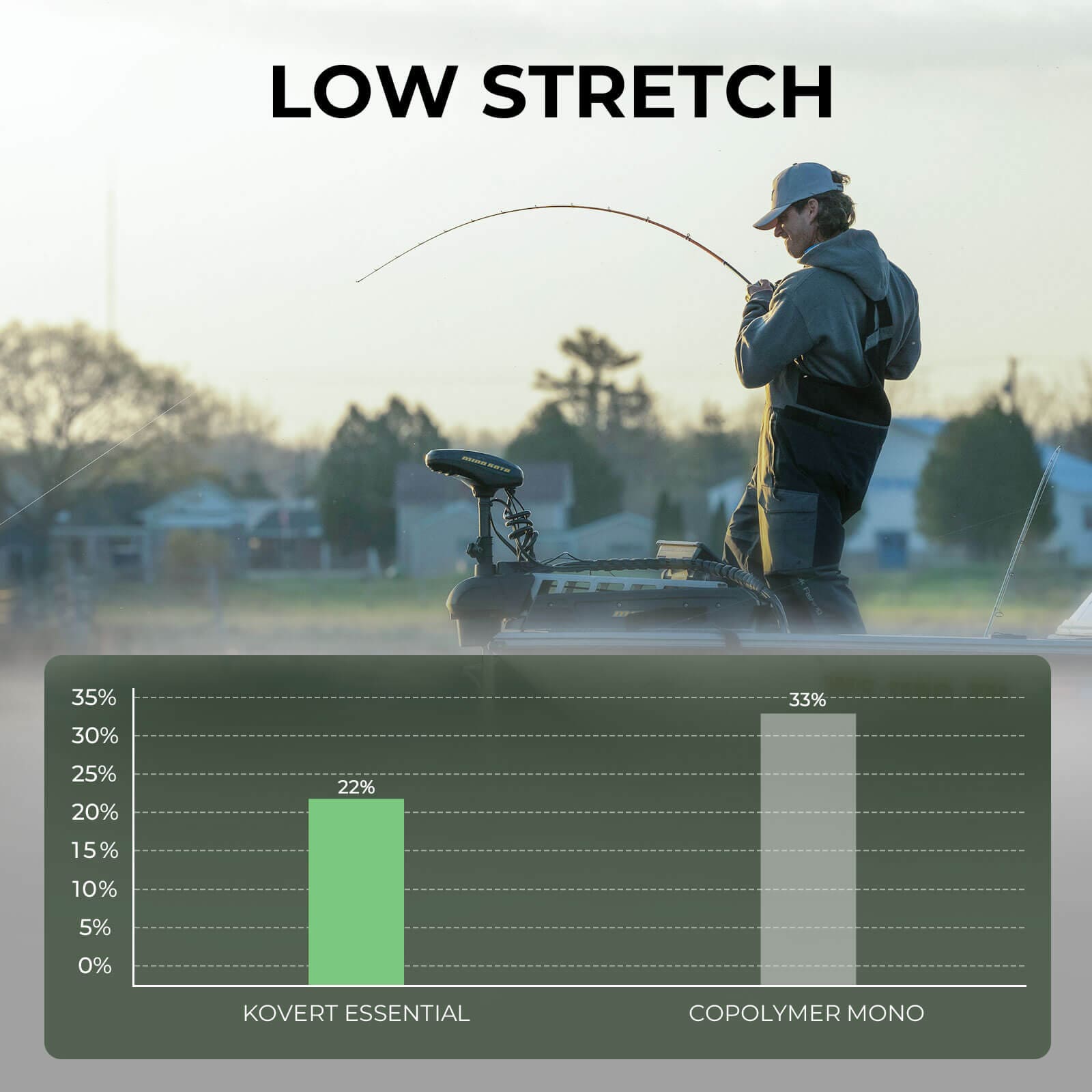 KastKing Kovert Essential 100% Fluorocarbon Fishing Line - Image 6