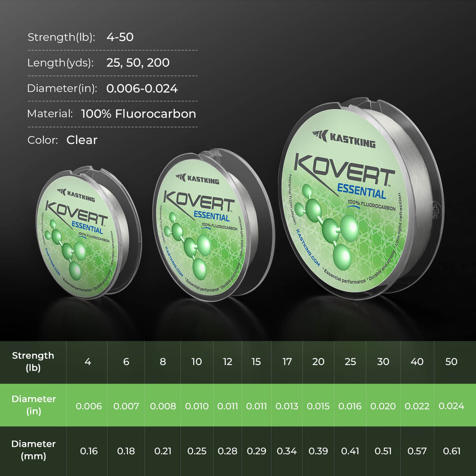 KastKing Kovert Essential 100% Fluorocarbon Fishing Line - Image 9