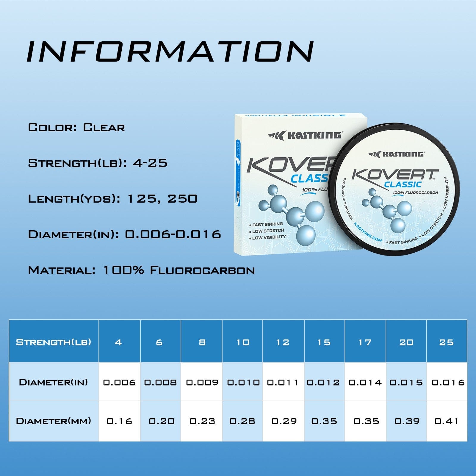 KastKing Kovert Classic 100% Fluorocarbon Fishing line - Image 12
