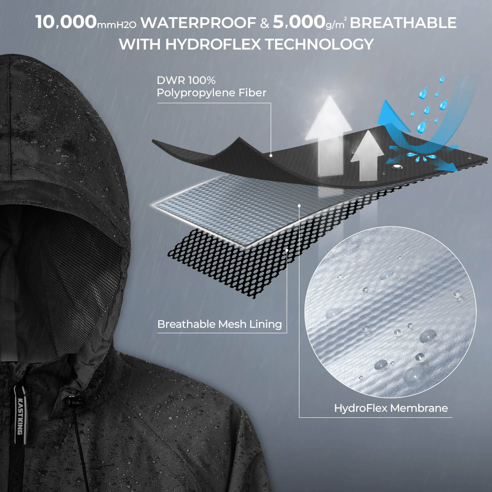 KastKing HydroSense Essential Waterproof Rain Suit - Image 3
