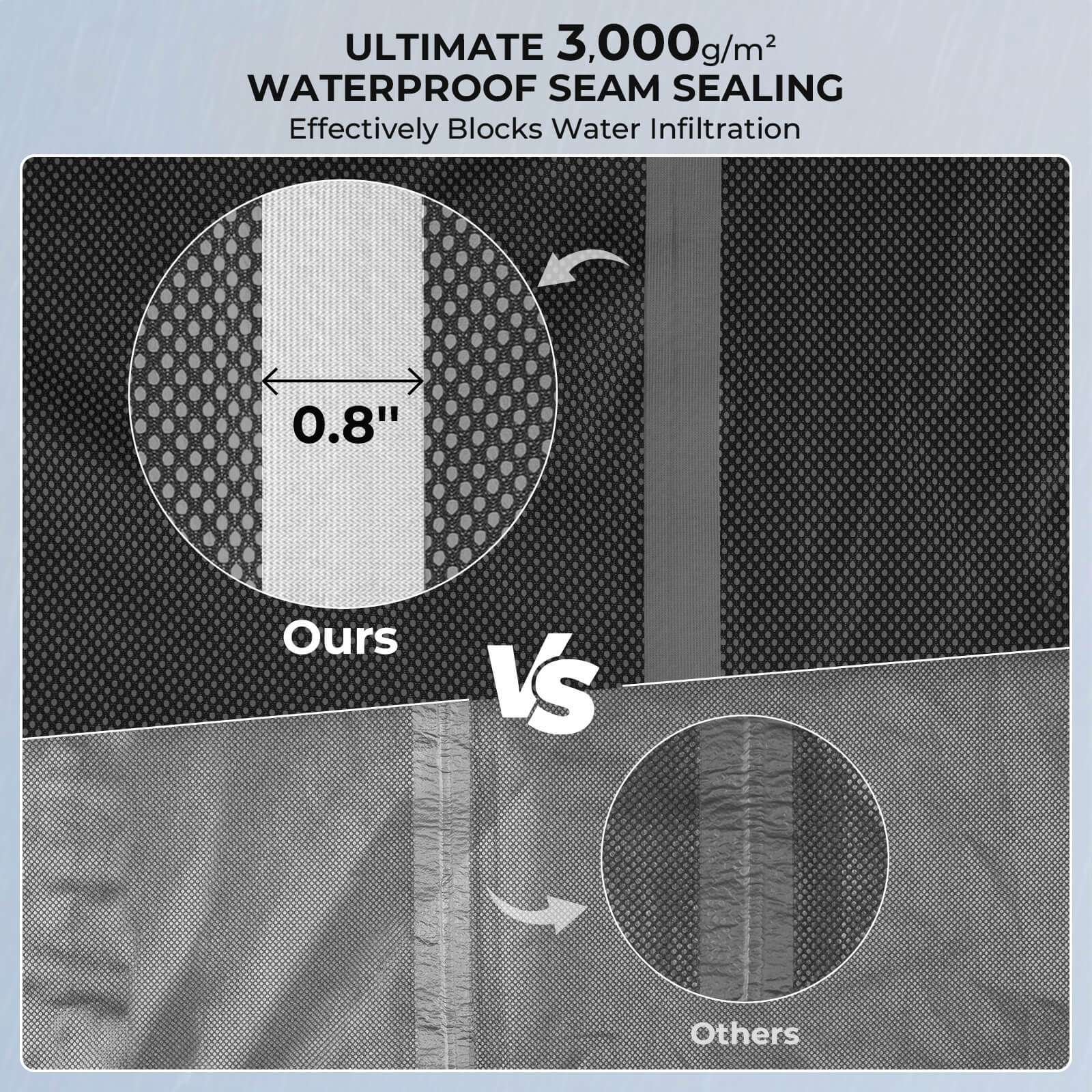 KastKing HydroSense Essential Waterproof Rain Suit - Image 6