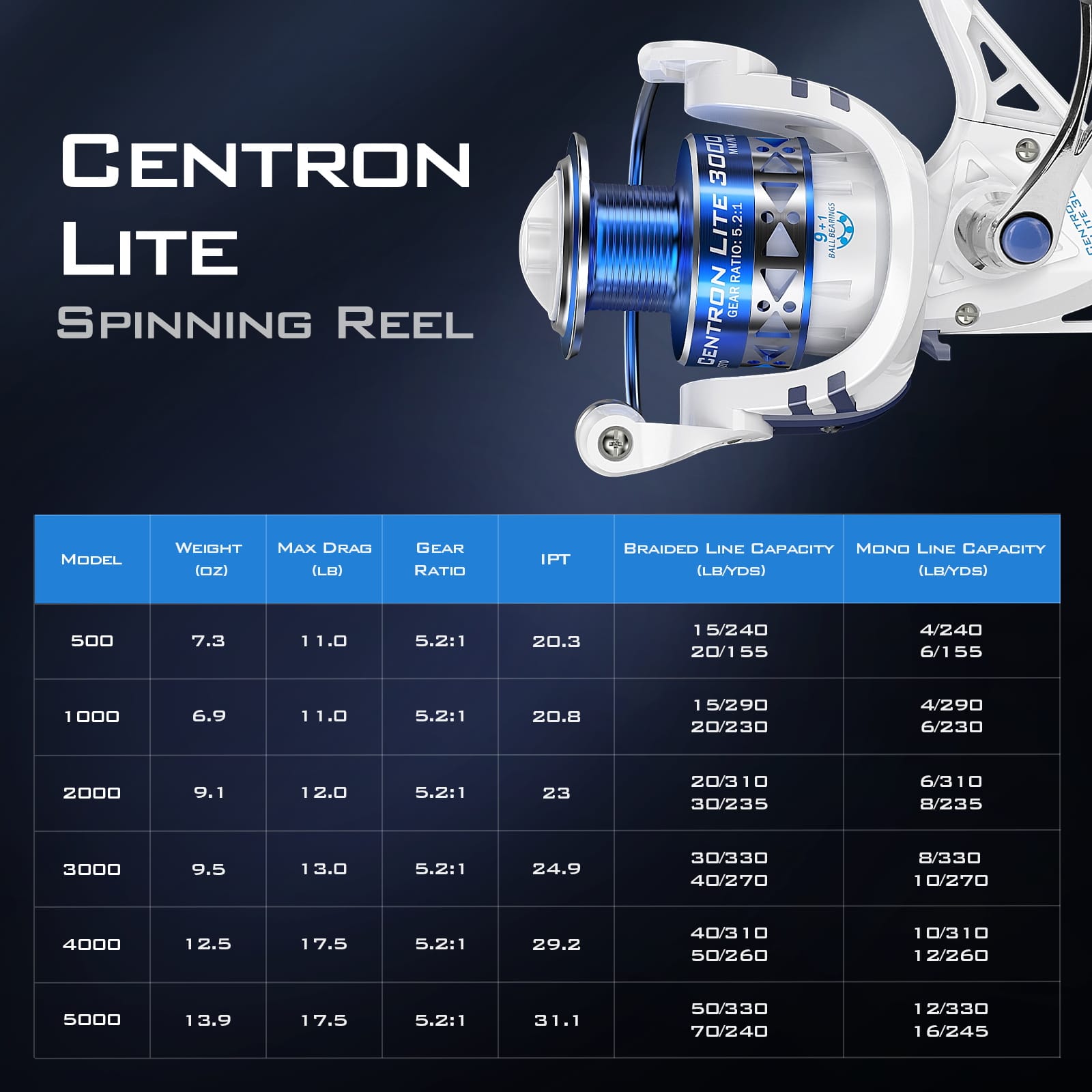 KastKing Centron Spinning Reels - Image 16