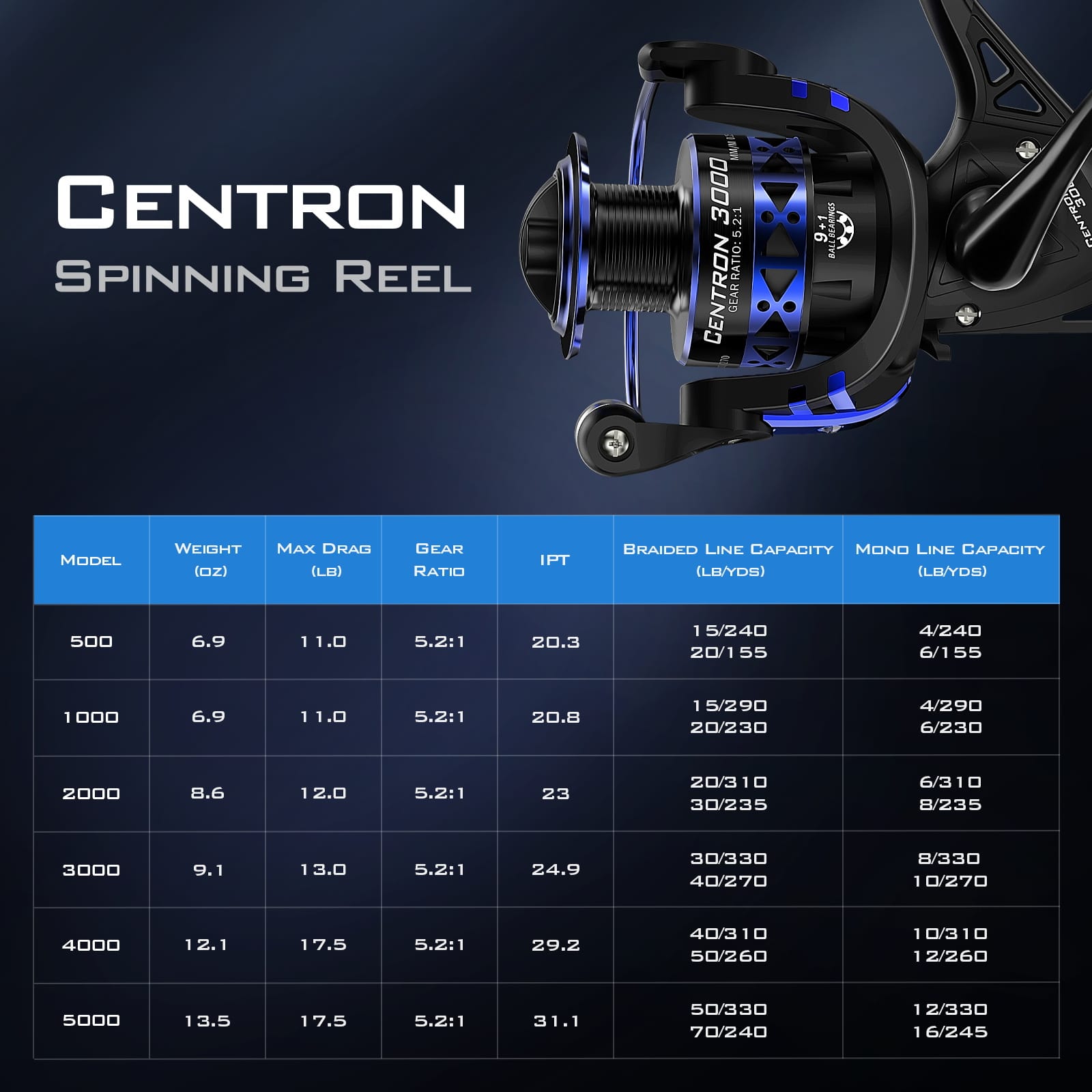 KastKing Centron Spinning Reels - Image 17