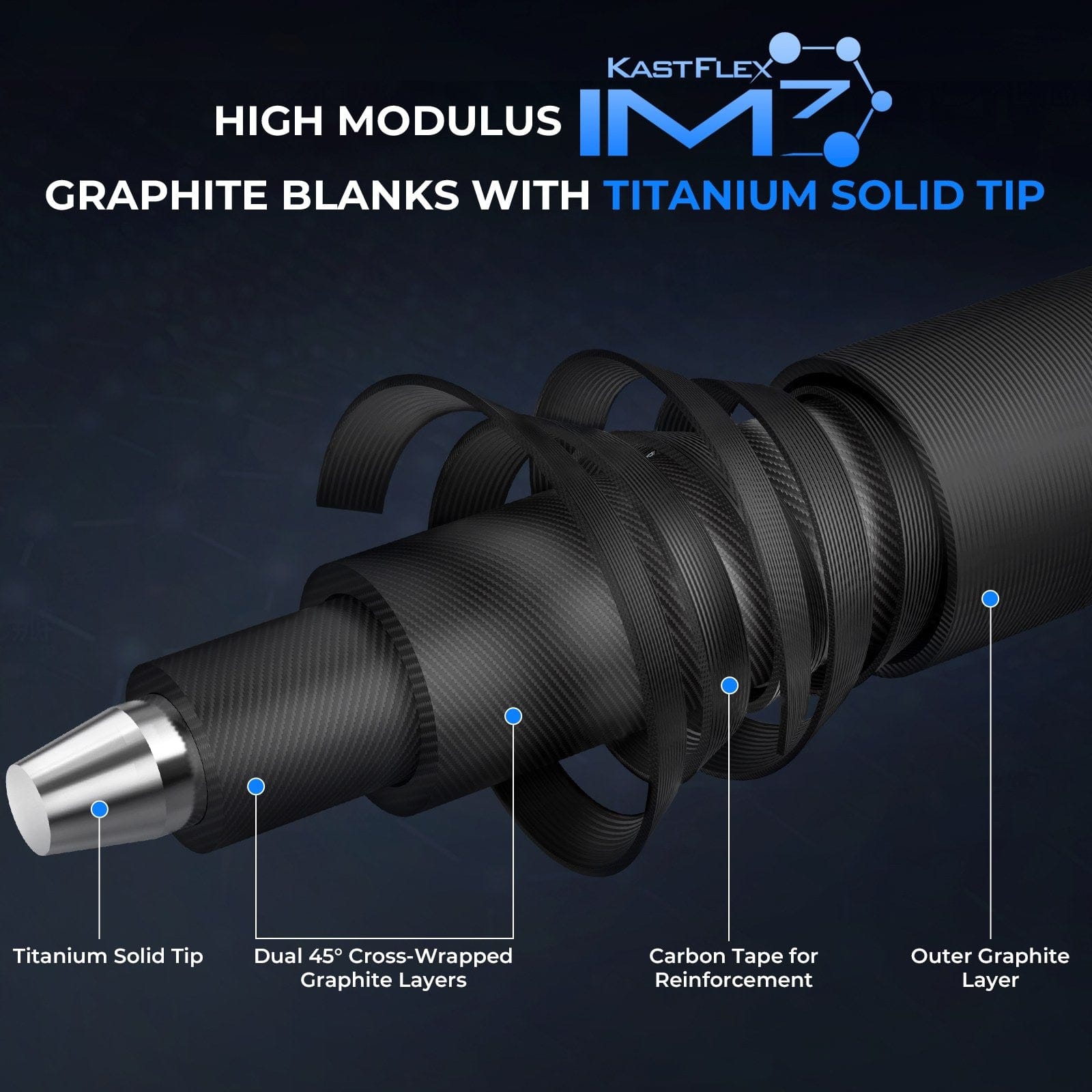 KastKing Megatron Titanium Telescopic Spinning Rod - Image 5