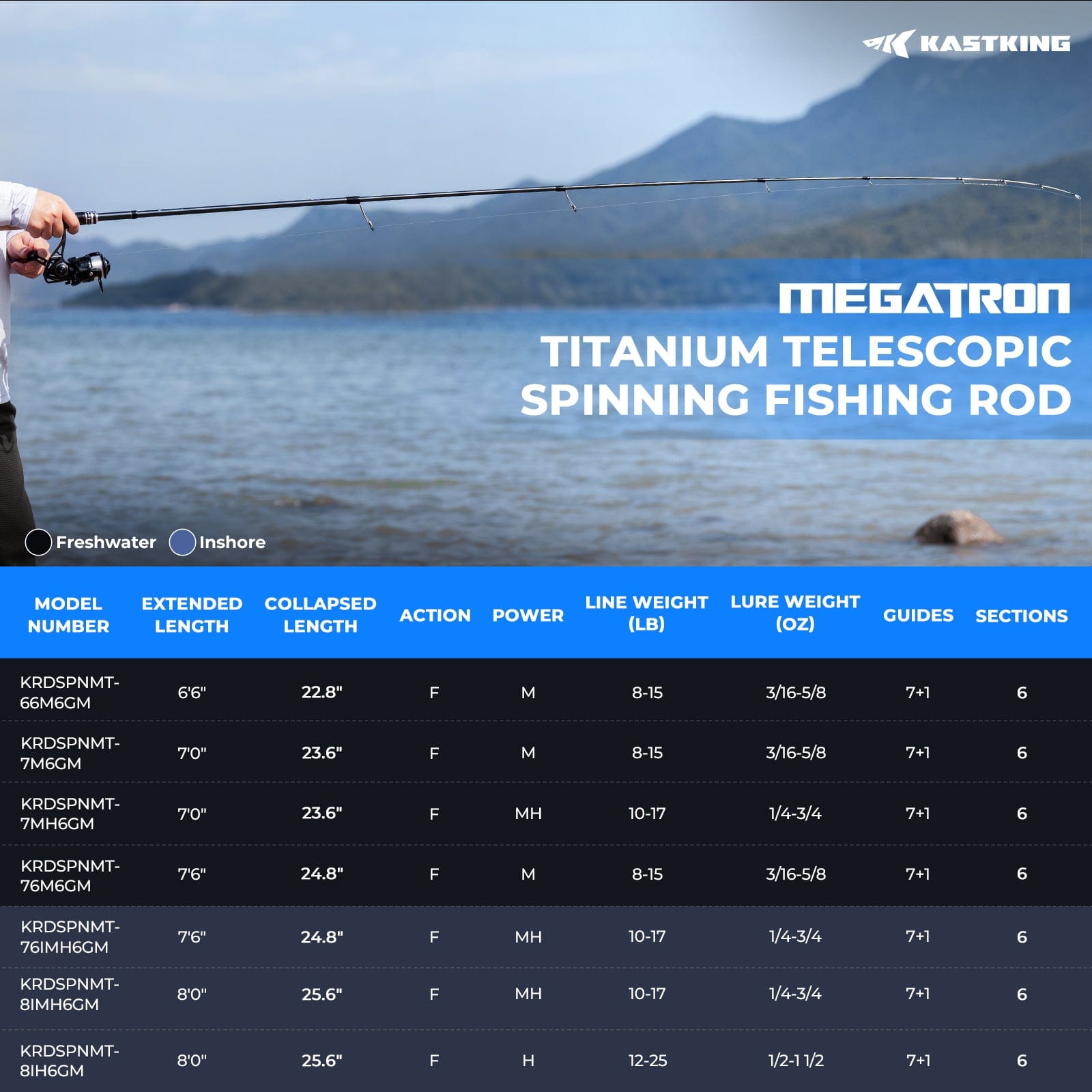 KastKing Megatron Titanium Telescopic Spinning Rod - Image 14