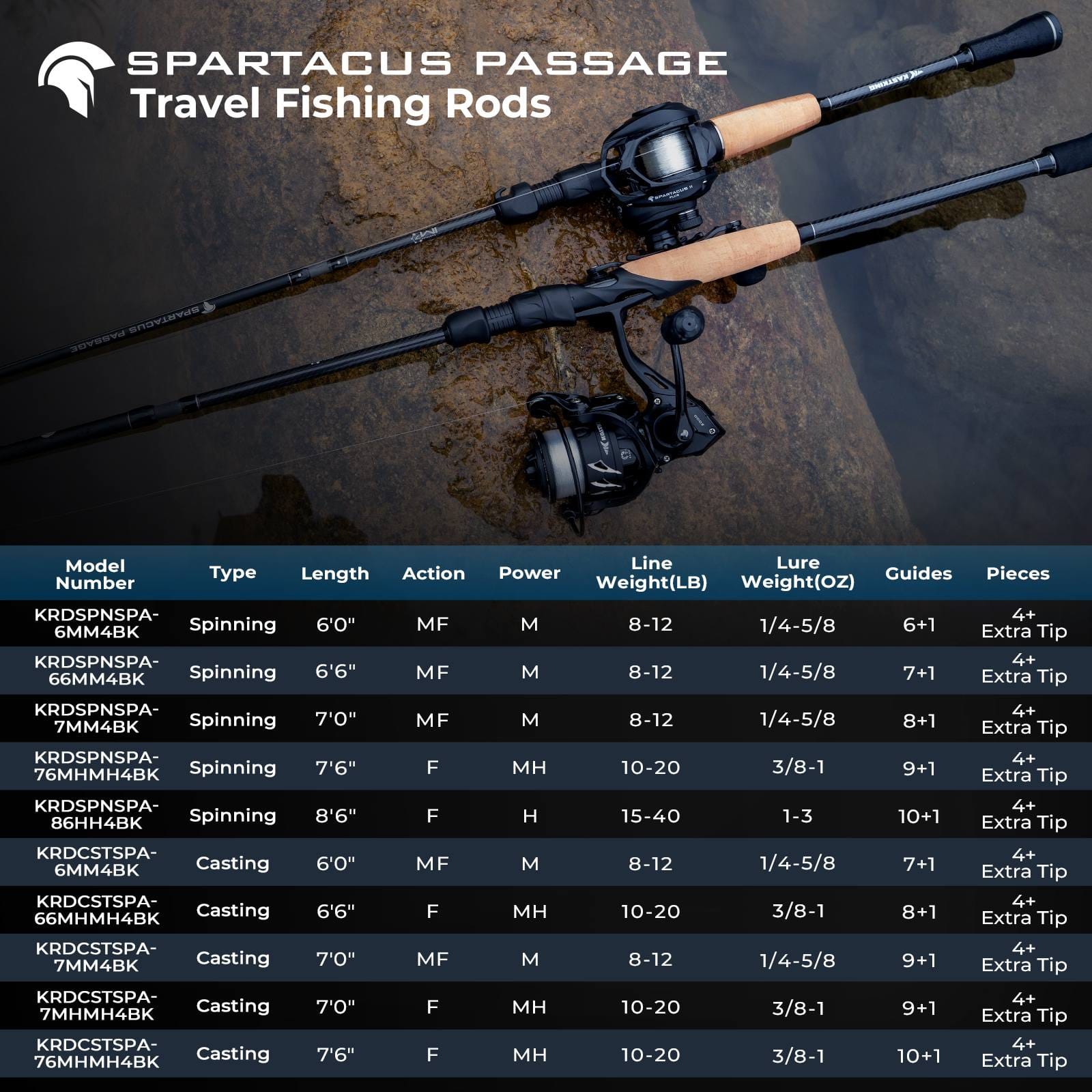 KastKing Spartacus Passage Travel Twin-Tip Casting Rods - Image 11
