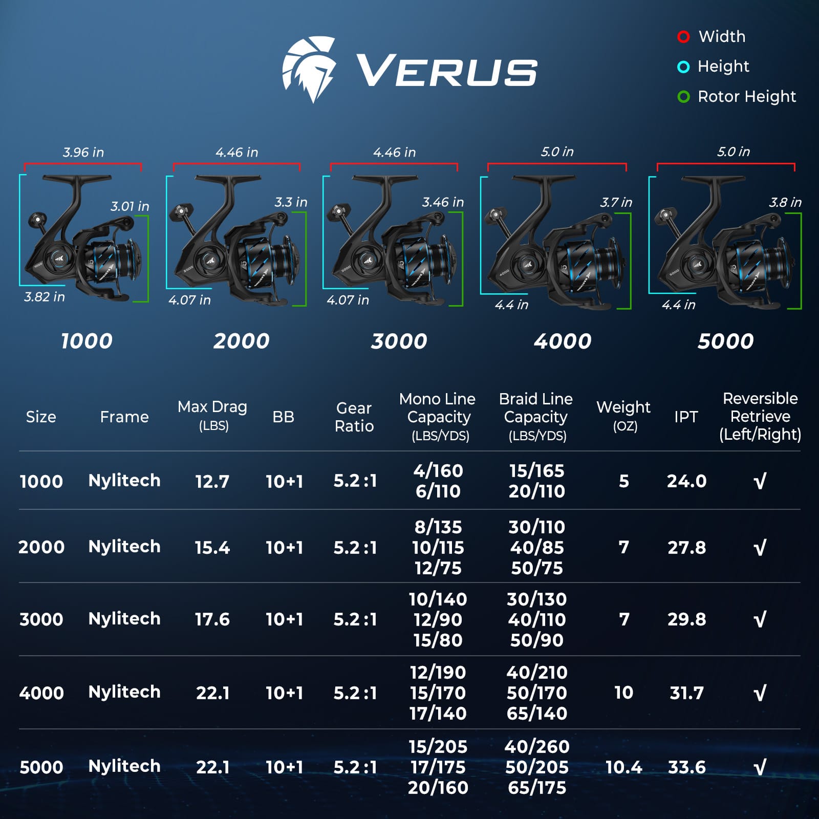 KastKing Verus Spinning Fishing Reel - Image 22