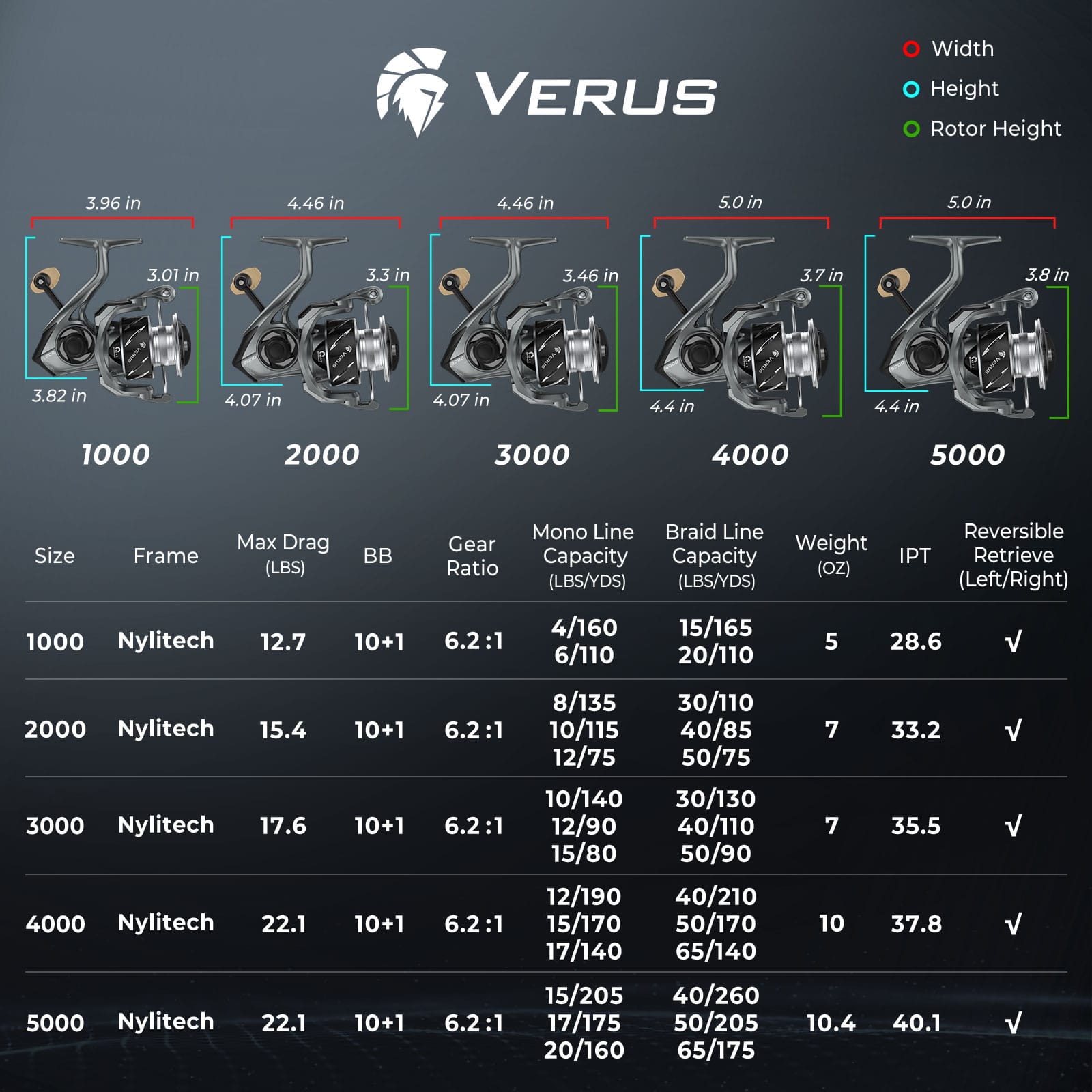 KastKing Verus Spinning Fishing Reel - Image 21