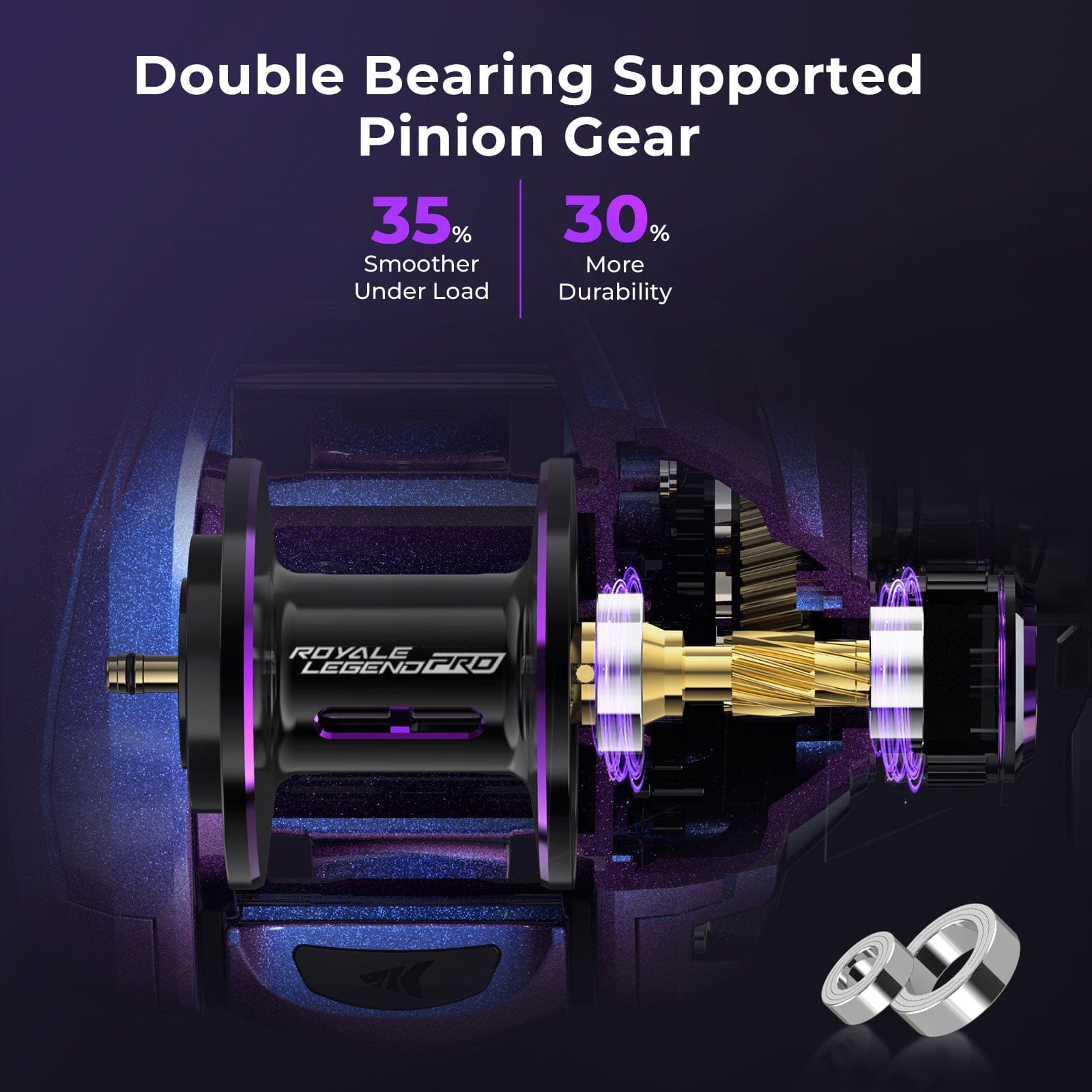 KastKing Royale Legend Pro Baitcasting Reels - Image 11