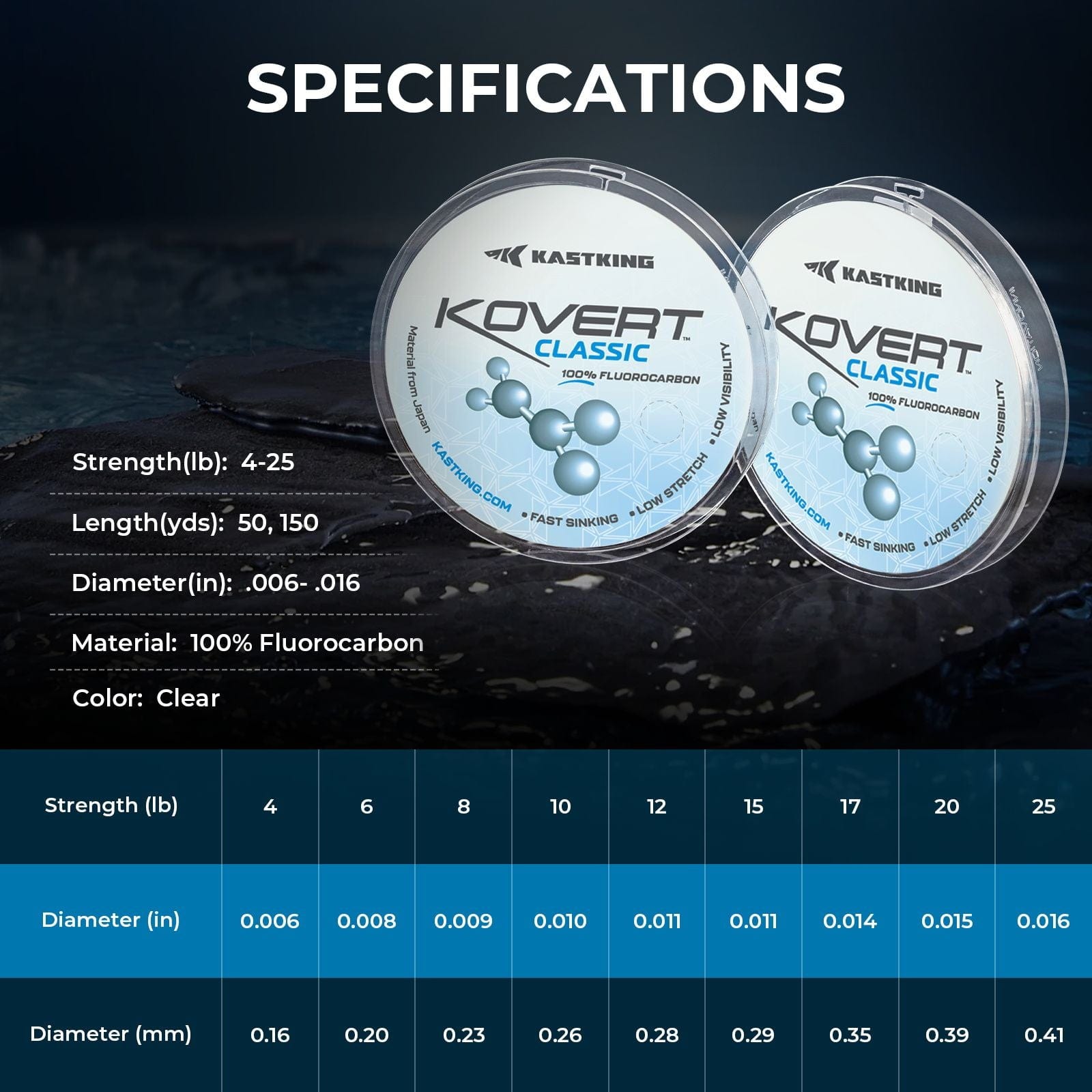 KastKing Kovert Classic 100% Fluorocarbon Fishing line - Image 3
