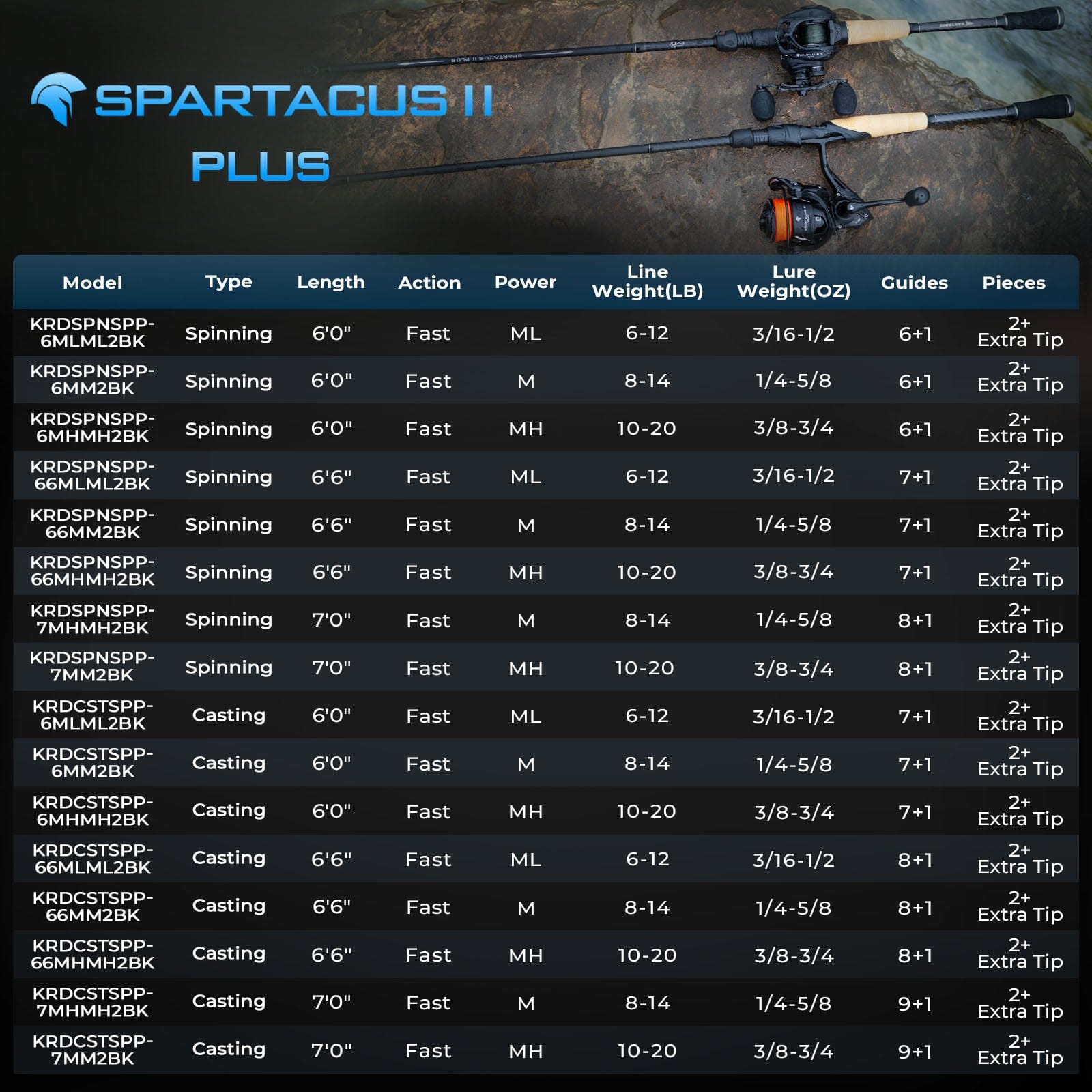 KastKing Spartacus II Plus Twin-Tip Casting Rod - Image 12