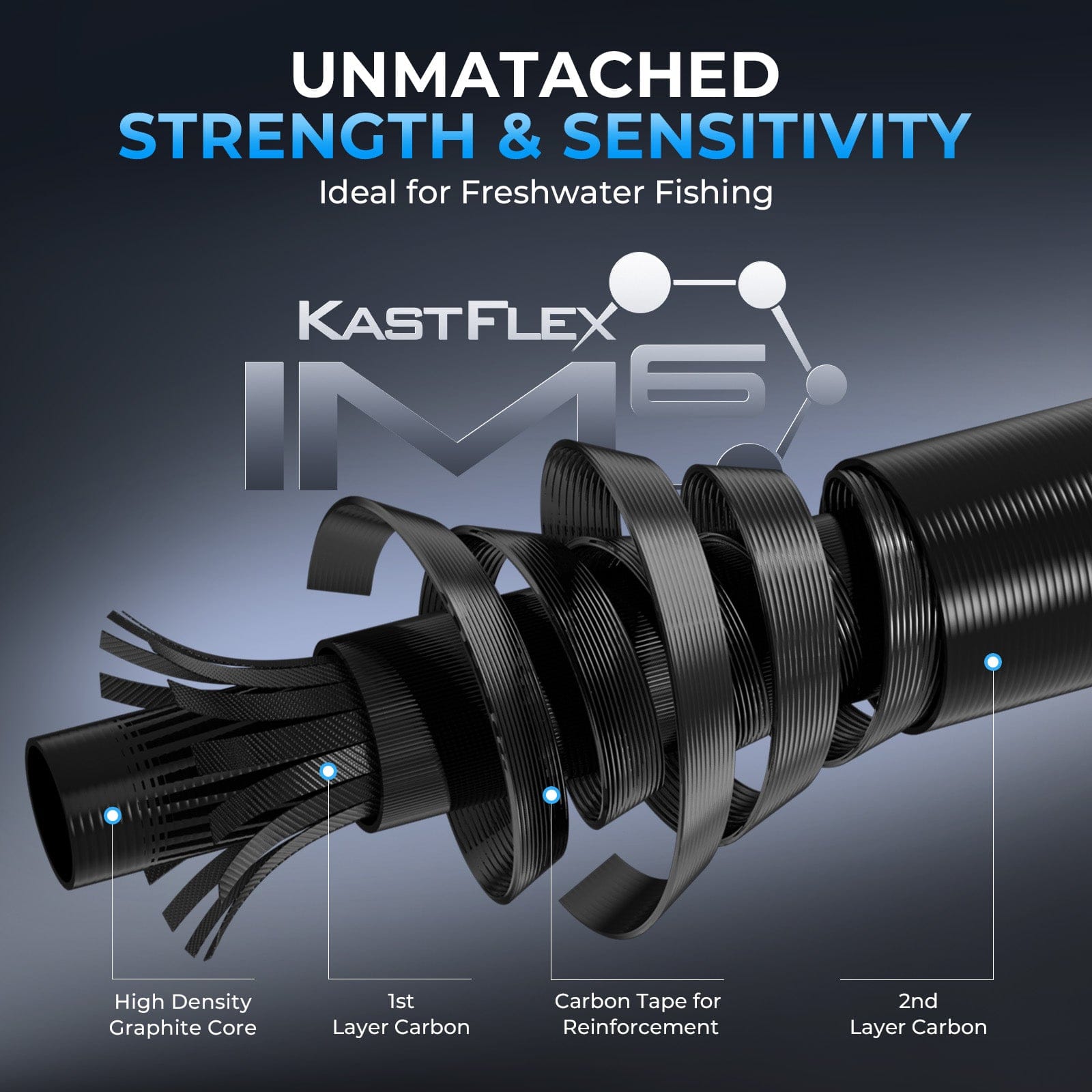 KastKing Spartacus II Plus Twin-Tip Casting Rod - Image 5