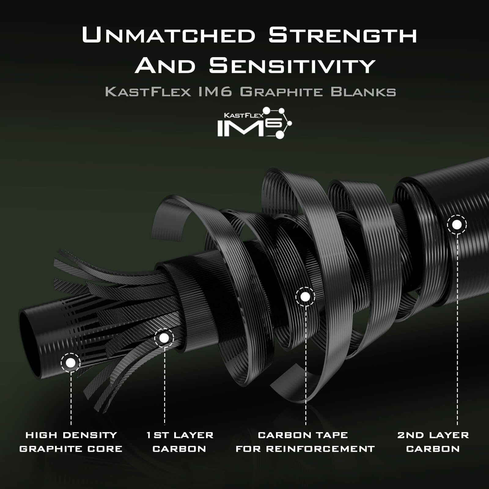 KastKing Spartacus II Twin-Tip Casting Rods - Image 3